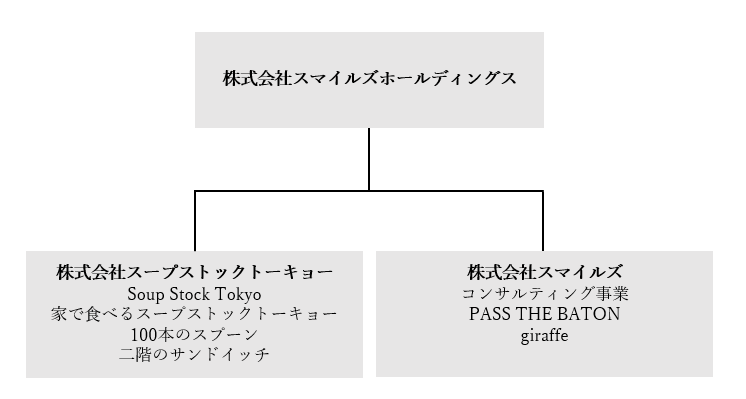 組織体制図.png