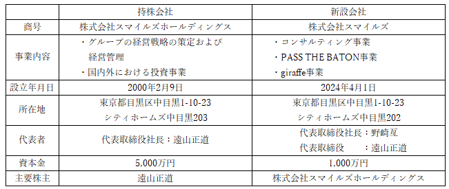 会社分割概要.png